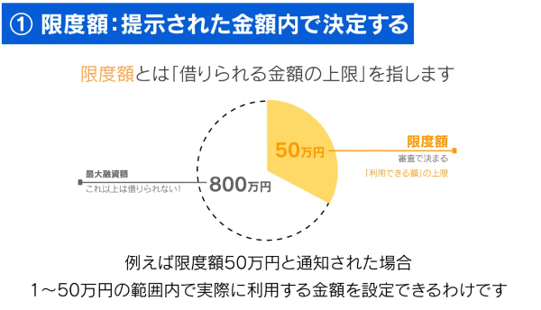 消費者金融と銀行カードローンの違い
